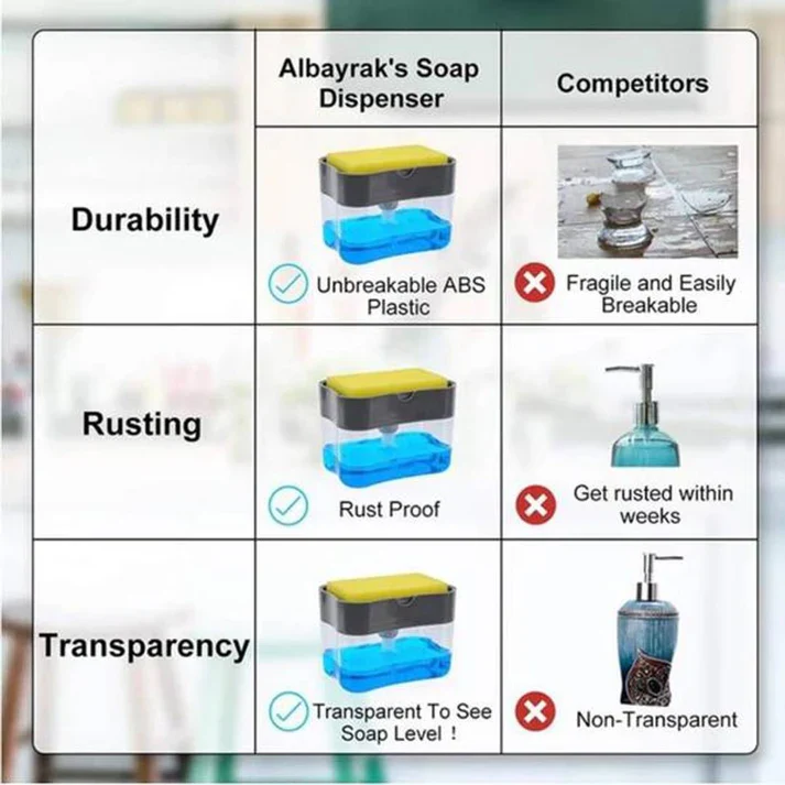 2 in 1 Smart Kitchen Liquid Soap Dispenser (450 ML)- Free Sponge With every order - Image 6